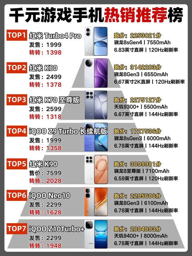 1‑2k价位游戏手机盘点🔥七款机型干货整理