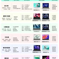 开学选笔记本｜按专业挑才不会白白堆配置💻