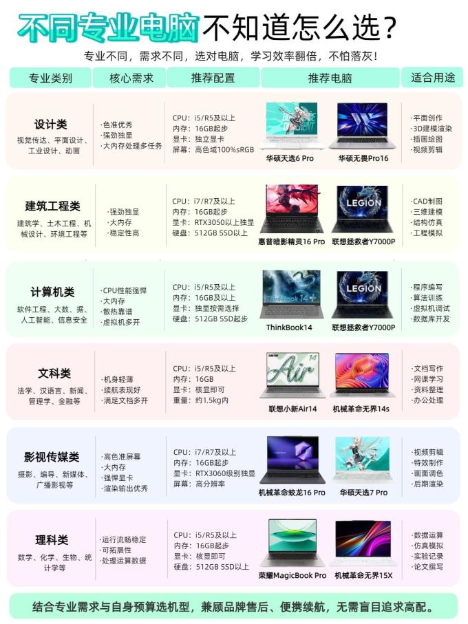 笔记本电脑
