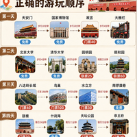 北京旅游天花板路线✨4 天打卡全部核心景点