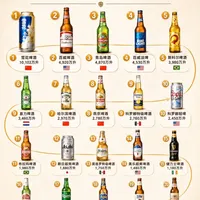 全球最畅销啤酒TOP20：第一不是百威，也不是喜力