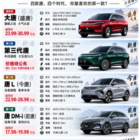 比亚迪唐“四世同堂”,四代车型同框,变化到底有多大?