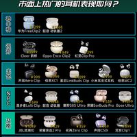 耳夹式耳机音质表现榜单安利！