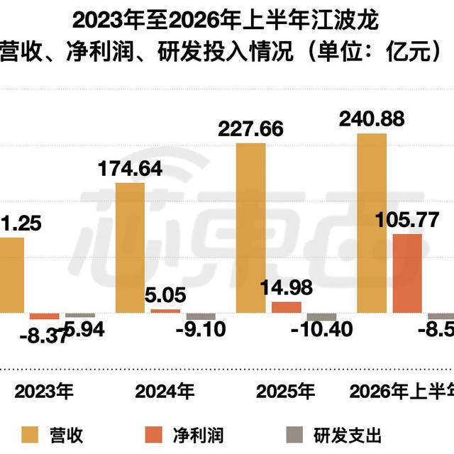 「保值率115%」是个误读：你的手机没涨价，涨的是内存——一台手机的四个价格，先算清再决定卖不卖
