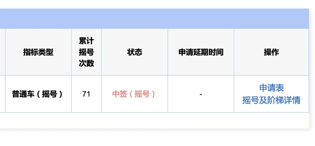 北京家庭36分入围、深圳铁皮从9.5万跌到1.64万、广州增发12万个:一线城市车牌集体松动的这一年,窗口全写着“年底前”