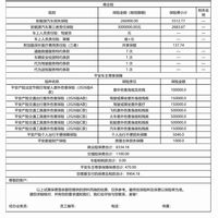 车险没有宽限期：续保前先把这三个电话自己打一遍，空窗几小时赔一千、脱保几个月折扣归零