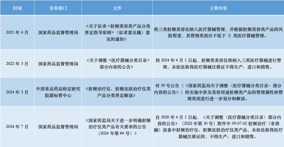 正式开卖的射频美容仪,名单更新到16家了:先学会自己查证,再谈买不买