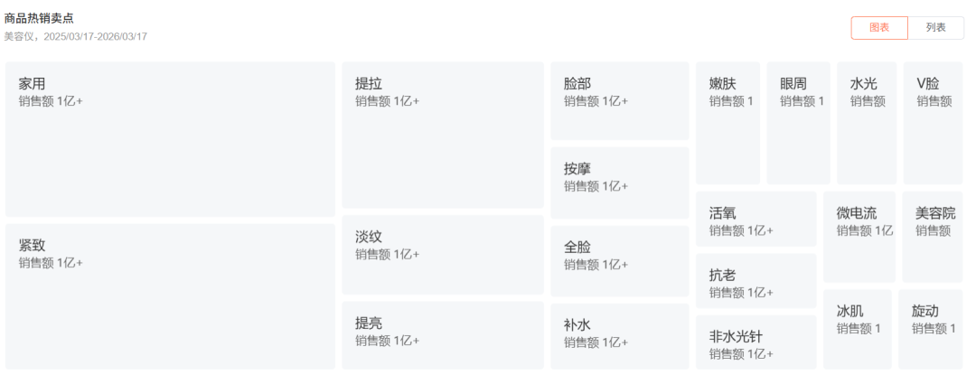 射频美容仪新规落地四个多月：全国能合法买到的只有10款型号，手里没证的那台，分三种情况处理