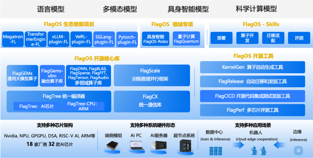 信创服务器想跑大模型?openEuler SP4 AI亲和盘点:6个现在能用,3个值得等