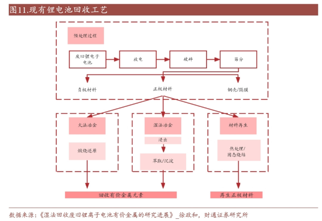 李斌喊了半年的“电池退役潮”开闸了:260万辆今年脱保,先把三笔账对完再慌