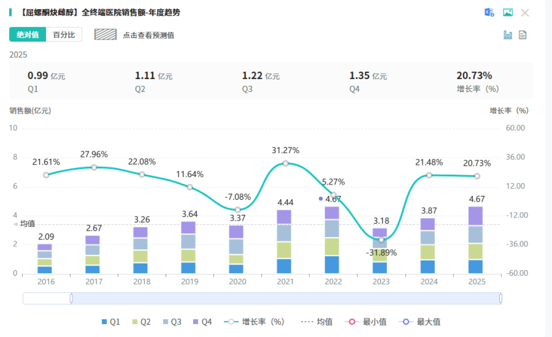 优思明涨到100多一盒,国产仿制药20多就能买:吃短效避孕药之前,先把这笔成本风险账看完