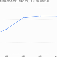 燃油车退出销量前十，从7款到0款只用了8个月！油车还值得买吗？