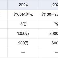 Anthropic招股书定在9月底了，OpenAI的CFO说过
