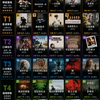 影迷私藏|30 部被低估遗珠,看完再也不愁片荒