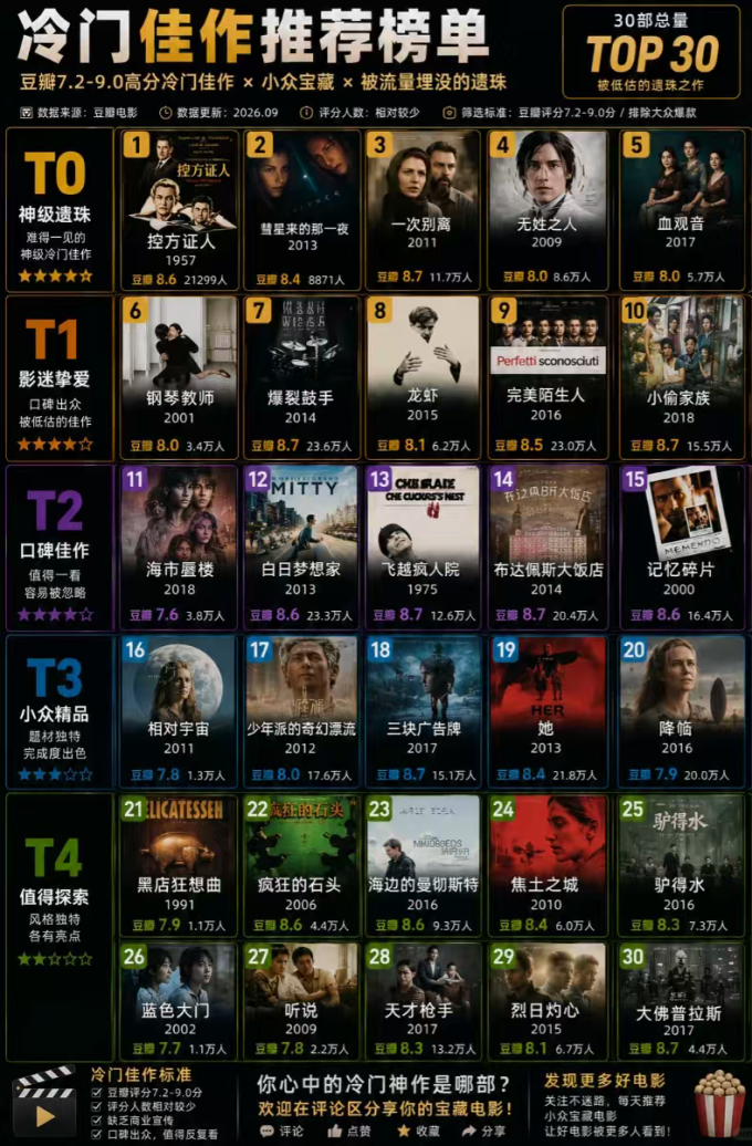 影视