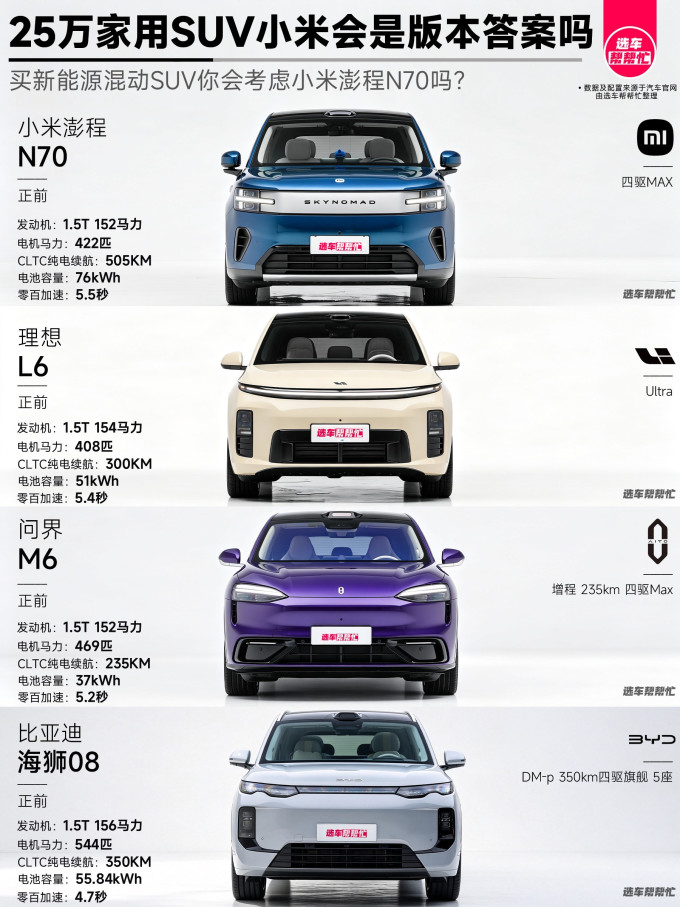 小米SUV