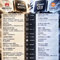 麒麟9050Pro VS 小米玄戒O3🔥国产旗舰芯片正面硬刚