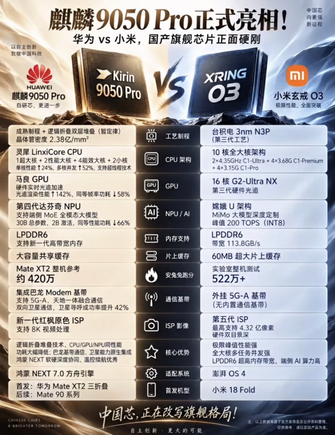 华为手机
