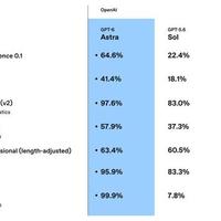 72小时4款旗舰、明天DeepSeek降价、Grok 4.7在路上：大模型进入「周抛时代」，续费订阅前先认清这3件事