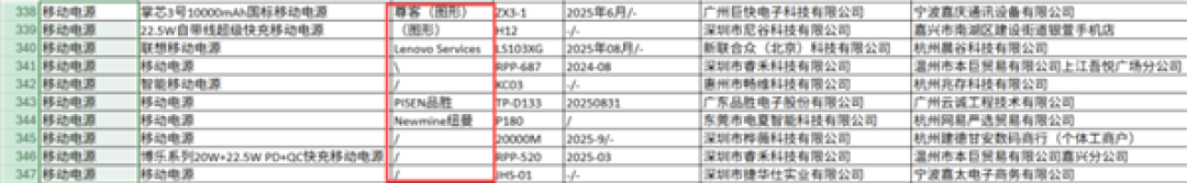 疑存起火风险 老牌充电宝品胜紧急召回两款充电宝 客服:产品已下架