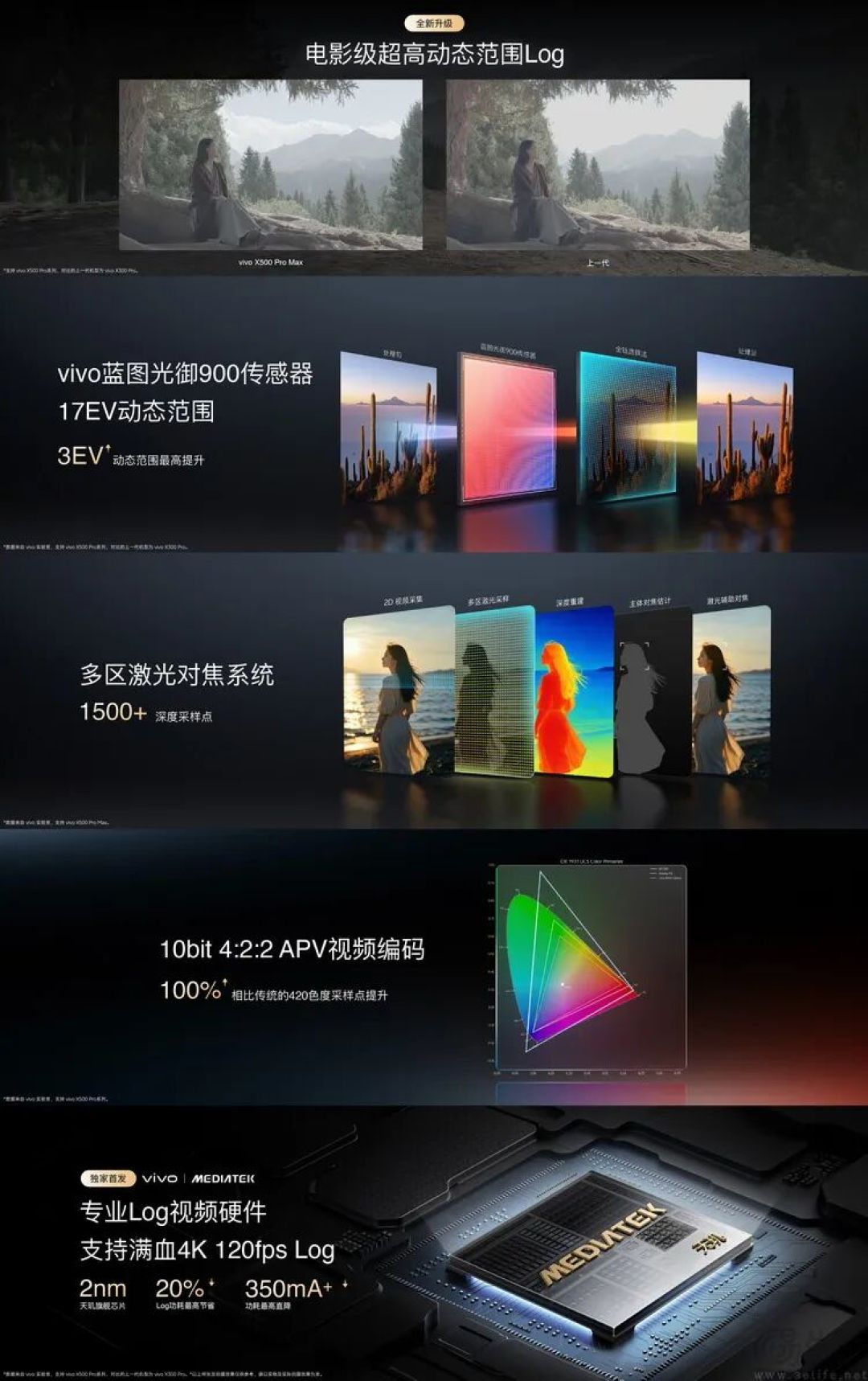 当“专业”成为溢价标签，vivo选了最难的那条路