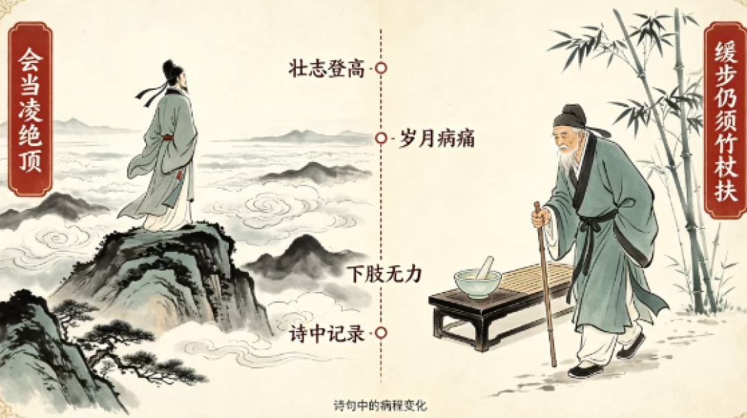 诗圣杜甫死于糖尿病?他写的1400余首诗中,记录了糖友抗病史