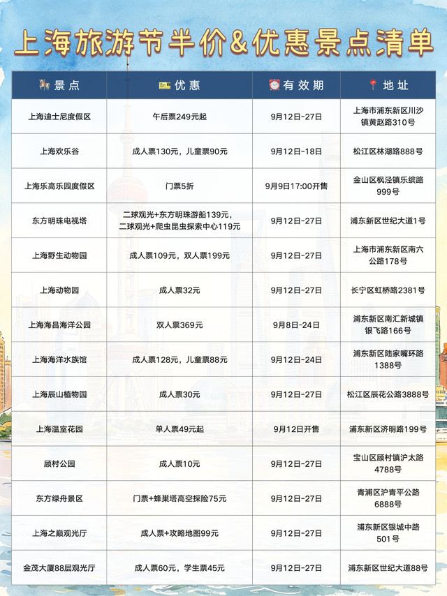 ✨上海9.12旅游节半价&优惠景点汇总