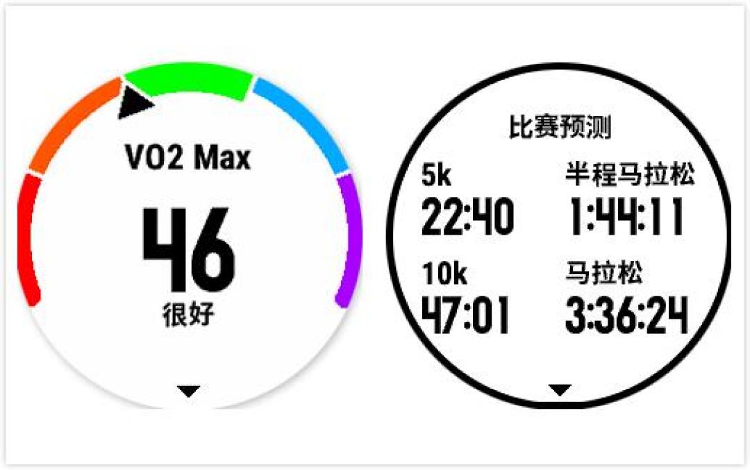 佳明预测我全马2小时27:成绩预测到底能信几分?秋赛定目标前先看这篇