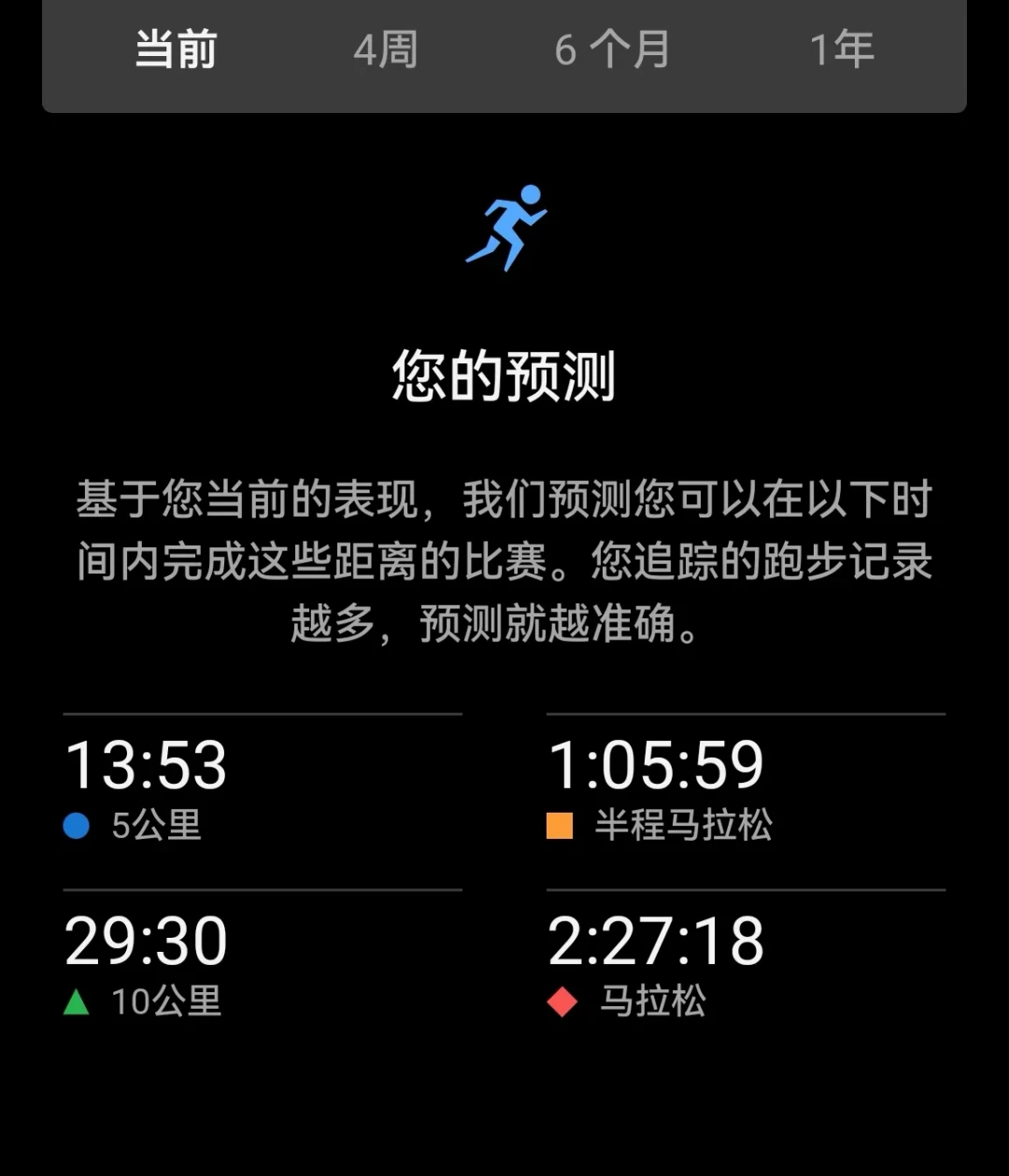佳明预测我全马2小时27:成绩预测到底能信几分?秋赛定目标前先看这篇