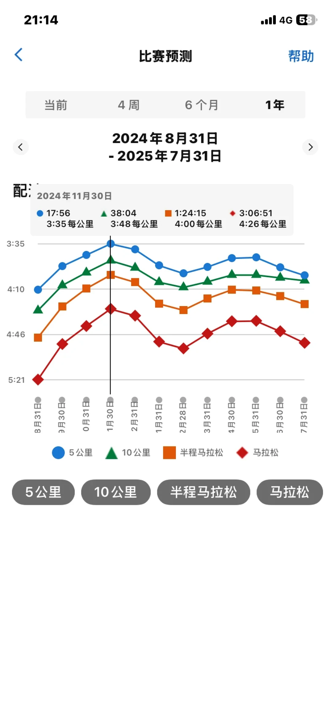 佳明预测我全马2小时27:成绩预测到底能信几分?秋赛定目标前先看这篇