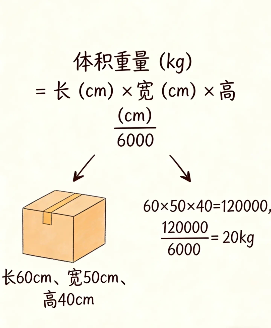 搬家纸箱是第一波被坑：把20多条真人账单和翻车帖对完，我排出了材料购买顺序和三档预算