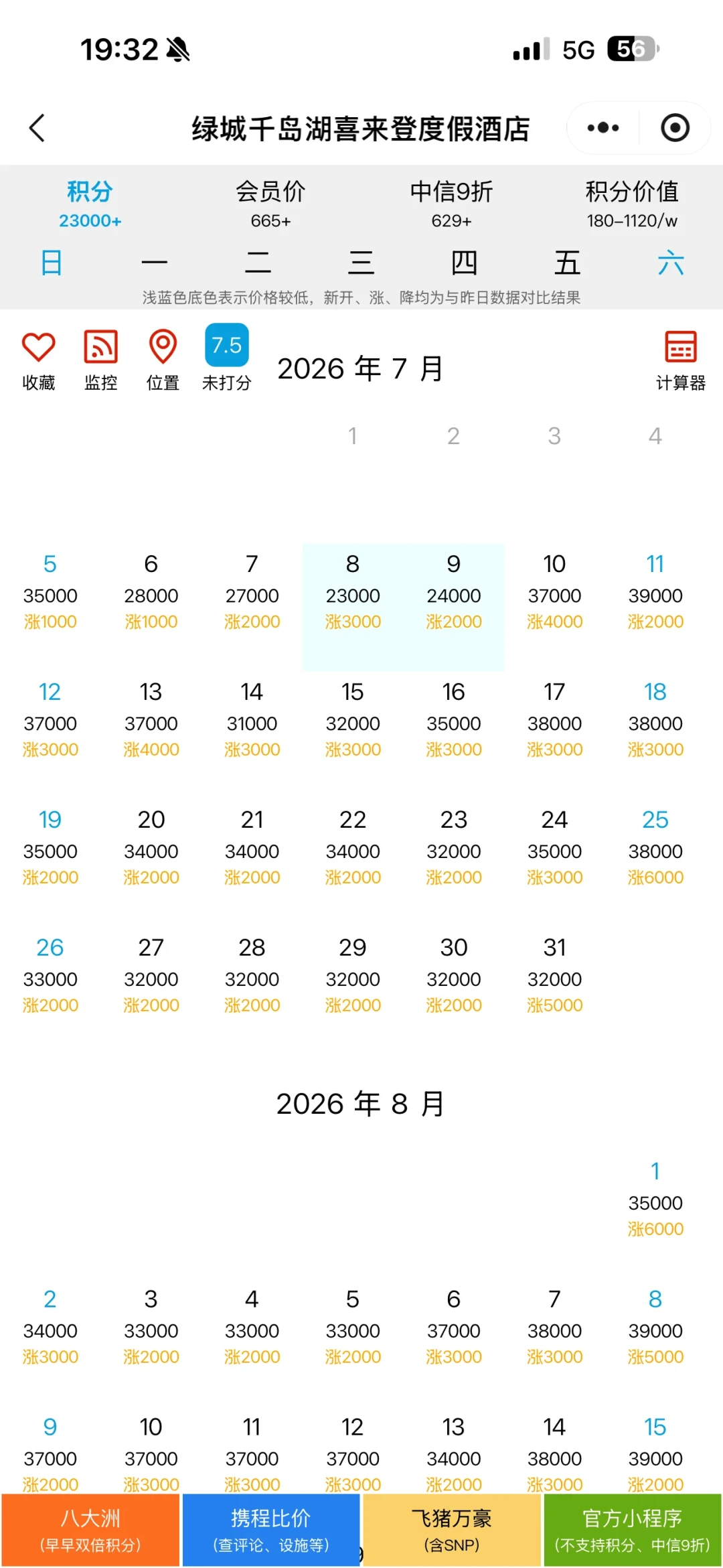 万豪购分加赠50%又来了：加完赠一万分仍要600元，贬值后只有一类兑换能回本