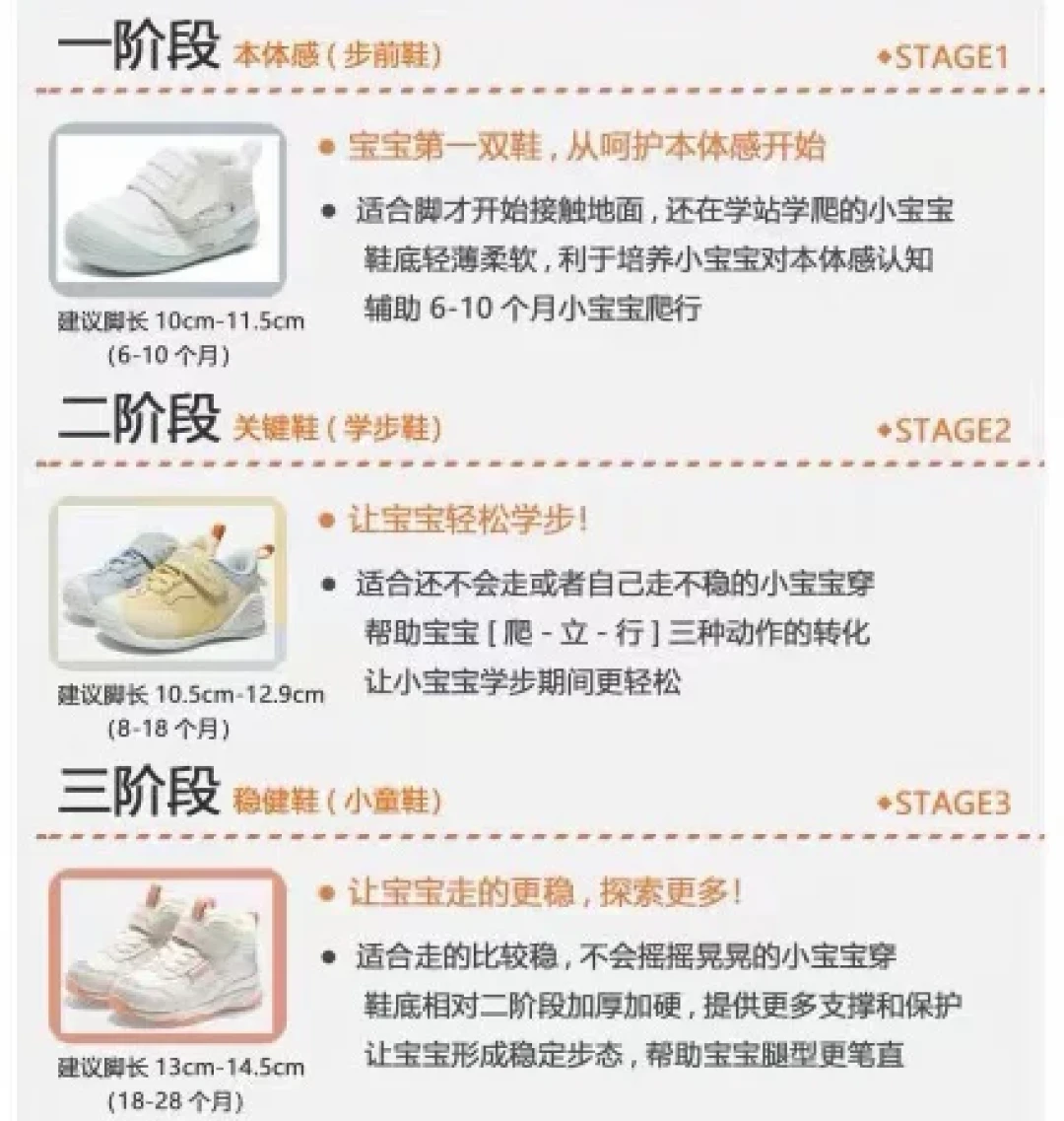 专柜标价429元，拼团109元：基诺浦学步鞋的差价里，有多少是“智商税”