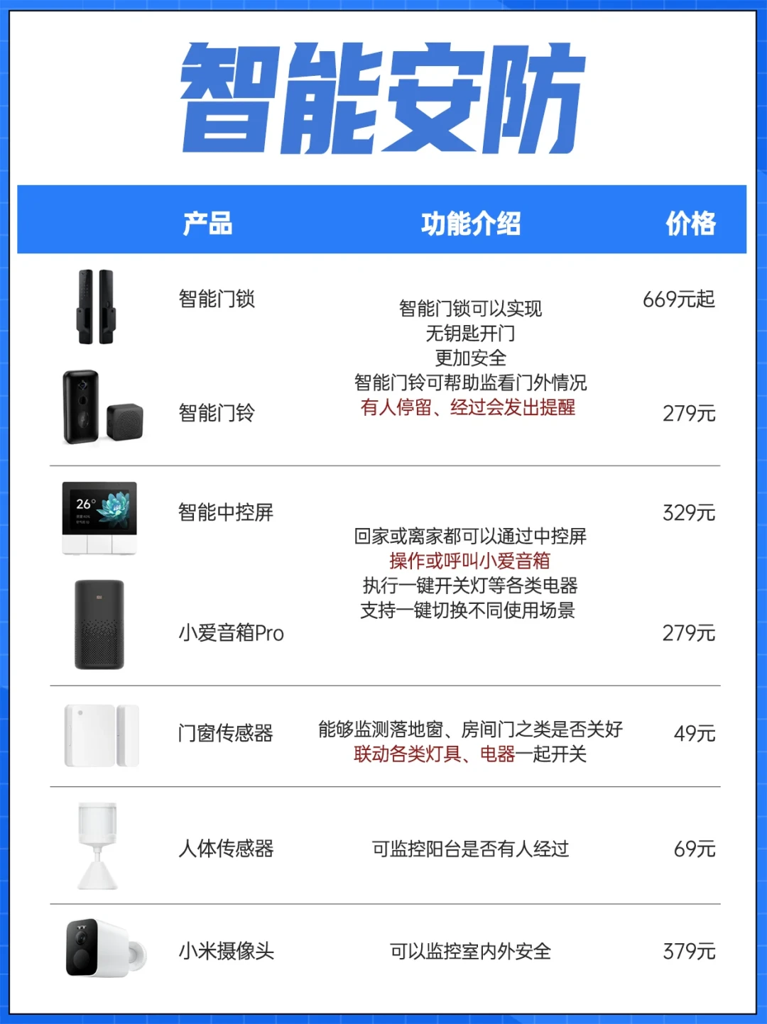 3000元全屋智能作业被4万人收藏,但你刷到的避坑帖一半是同一套软广:818前对真清单、钉死水电七颗钉