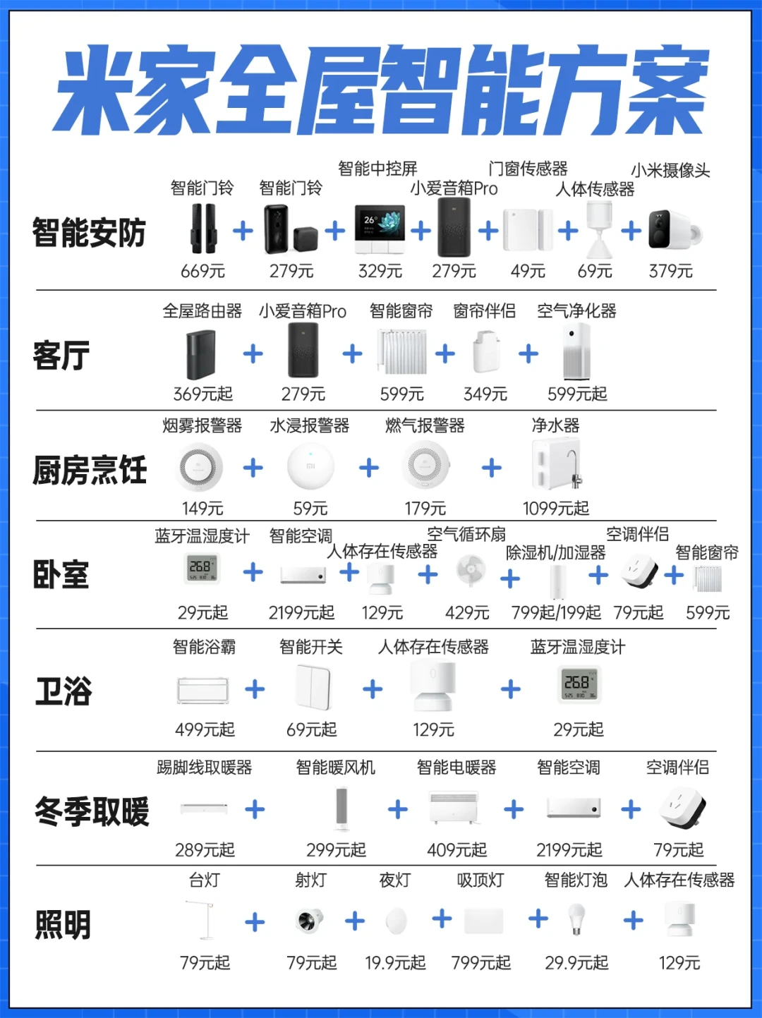 3000元全屋智能作业被4万人收藏,但你刷到的避坑帖一半是同一套软广:818前对真清单、钉死水电七颗钉