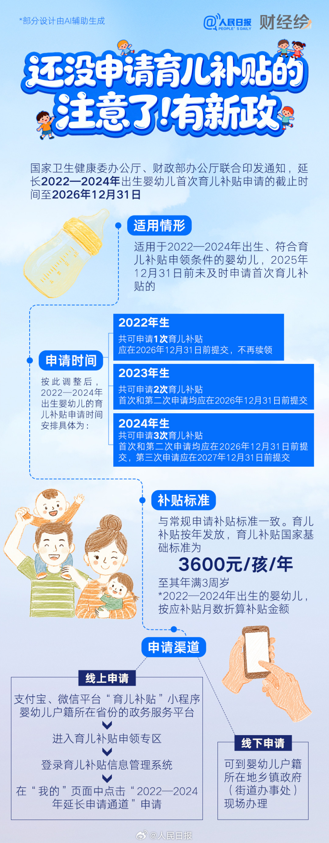 人民日报政策解读长图：各年份申请次数