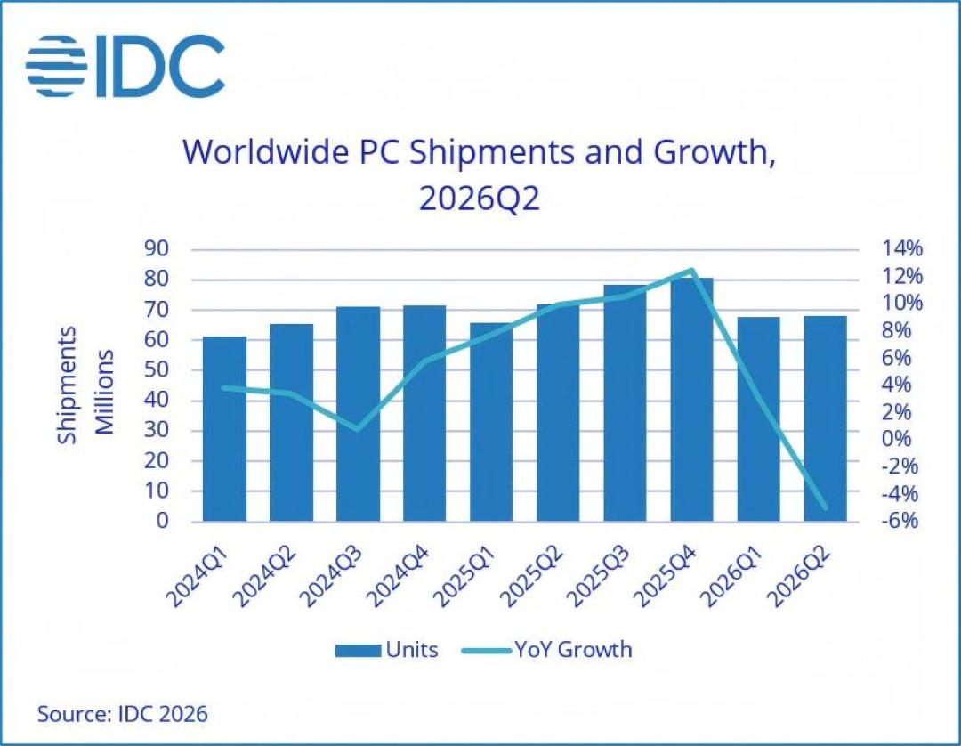 营收438亿美元、AI服务器暴涨757%、特朗普三次喊单：戴尔股价狂欢的这一年，买电脑的人要看懂另一面