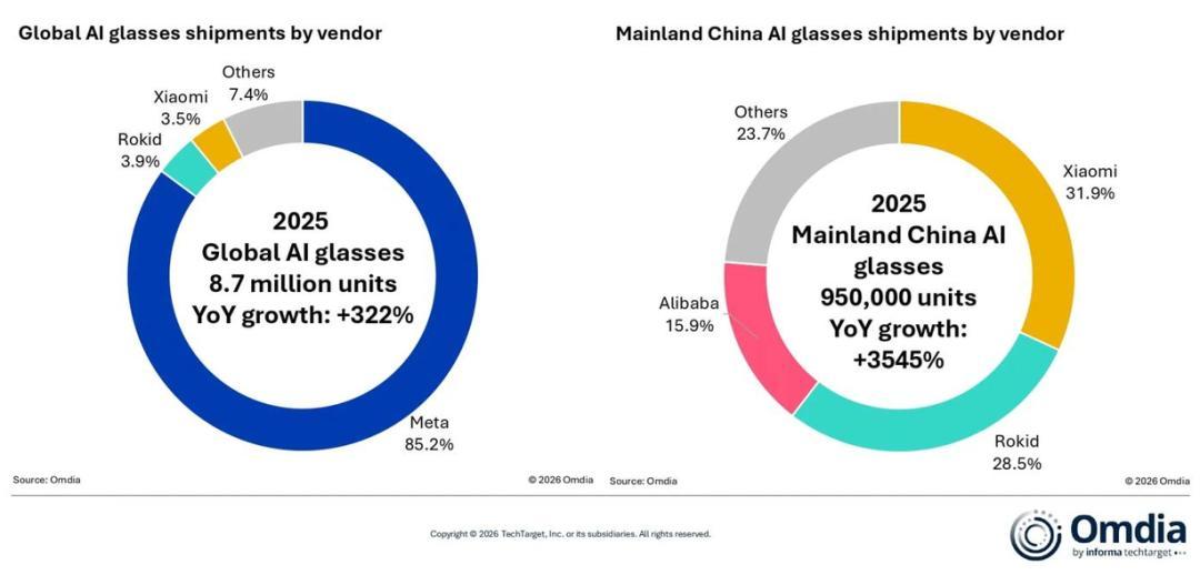 极米转行做AI眼镜,众筹48小时爆350万:翻完“转型军团”名单,我先泼盆冷水