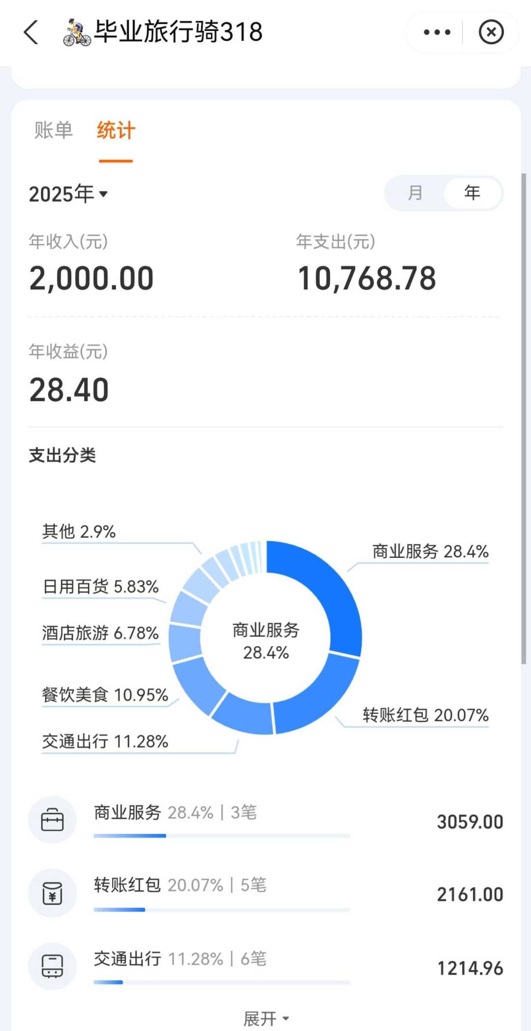 15岁男生揣200元骑电动车到拉萨:“青春没有售价”热血上头前,先算清318这三笔真账