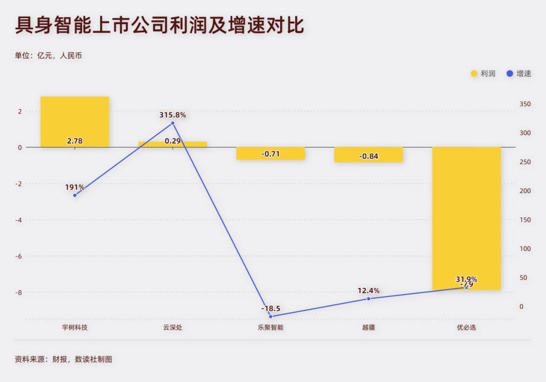 “世界第一”一天换一个,去年机器人只出货1.7万台:看具身智能前先装上三个滤镜