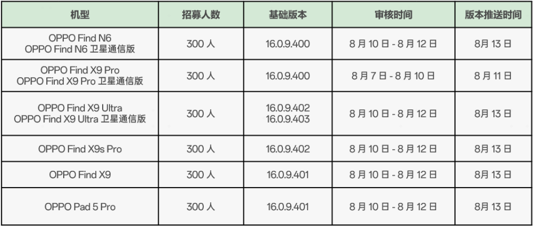 ColorOS 17内测招募，一加15/15T都在名单里：这一版主要是「打地基」，搞清再决定冲不冲