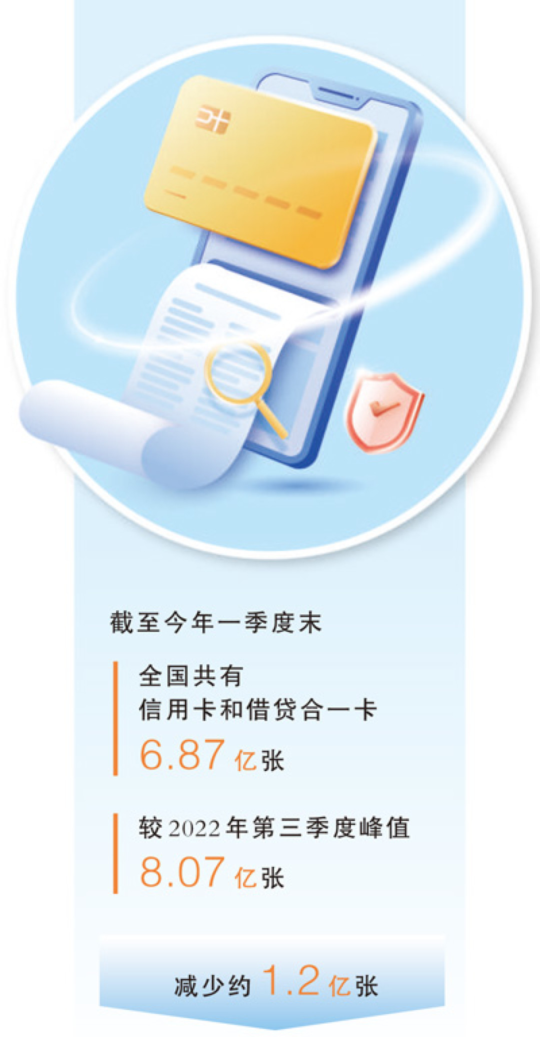 年费豁免悄悄变了:光大、兴业、浦发、农行相继松绑,白金卡先别急着销卡
