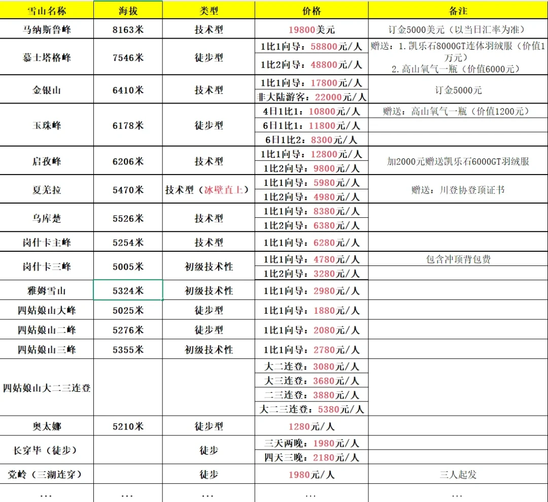 布洛阿特峰雪崩吞掉10人“梦之队”:一个月两座“入门级”雪山夺命13人,报商业队前先看钱能买到什么、买不到什么