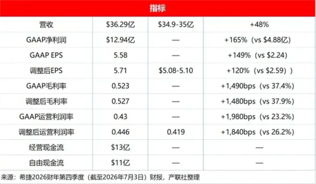移动硬盘也翻倍、大容量更难找:这轮希捷涨价潮里,备份盘要“买小、买多”