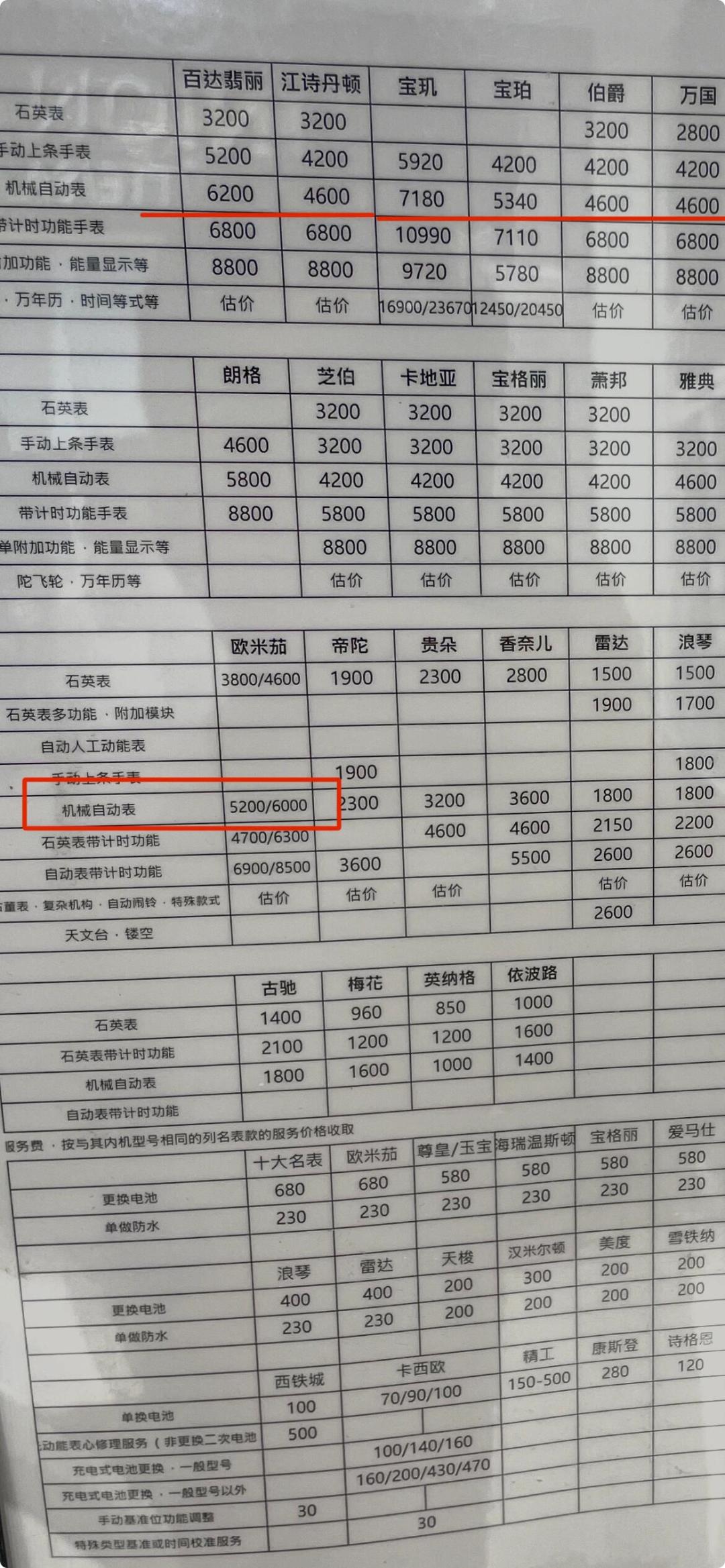 官方报5200、表行3800、私人店不到2000:我把腕表保养三个渠道的报价和两派意见都对了账