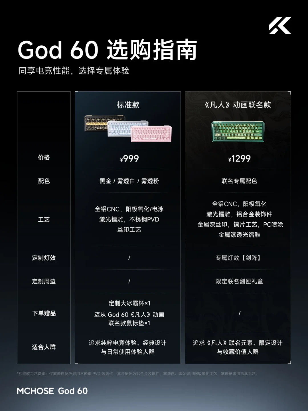 迈从God60联名款秒罄、闲鱼加价200元:雷蛇首款磁轴卖899元,千元磁轴这笔钱怎么花