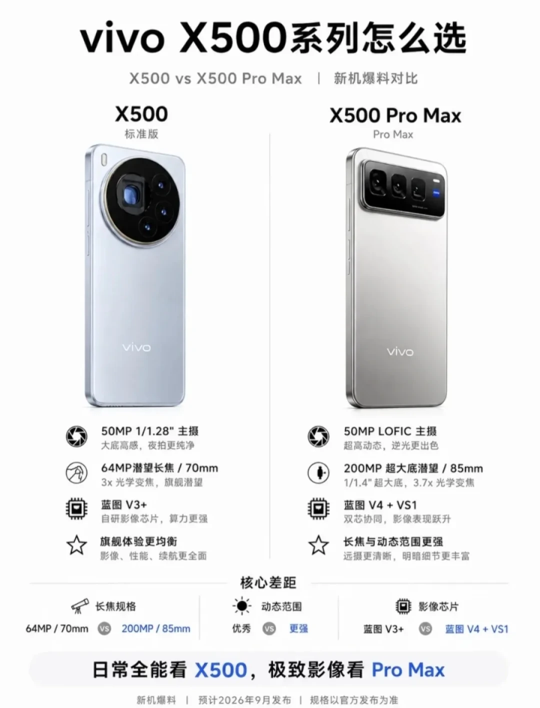 vivo X500系列敲定9月下旬、首发2nm天玑:全网爆料捋成三档,四类人里两类真不用等