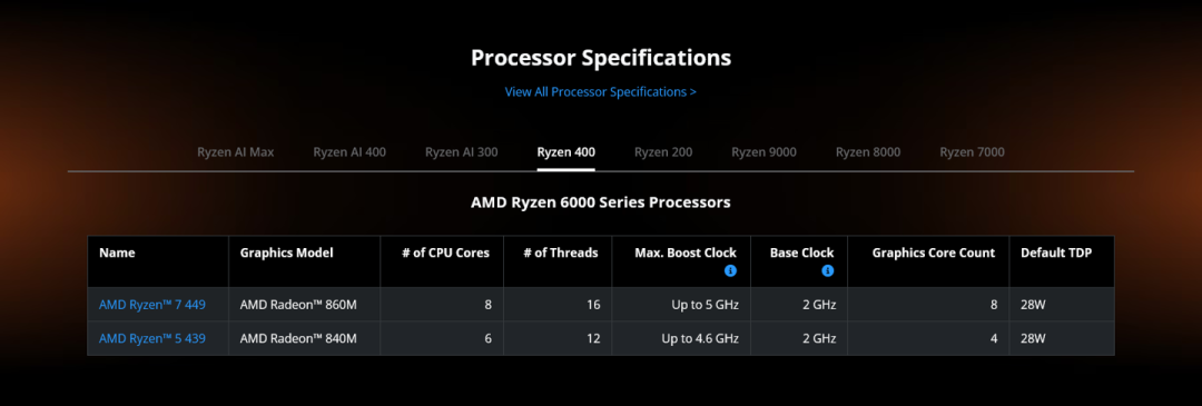 AMD 今天上架两颗“新”笔记本 CPU:449 是 450 砍掉 NPU,439 是老 340 换名,买轻薄本前先对这张表