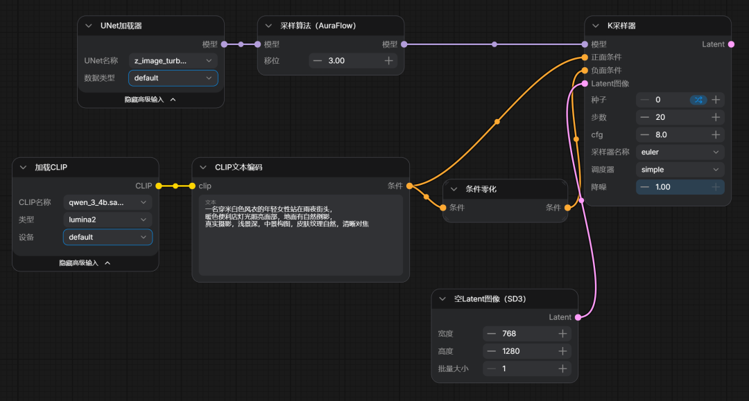 想给自己训一个「数字分身」AI写真模型?先算清这四笔账:Z-Image炼丹路线对比与三个真实费钱的坑