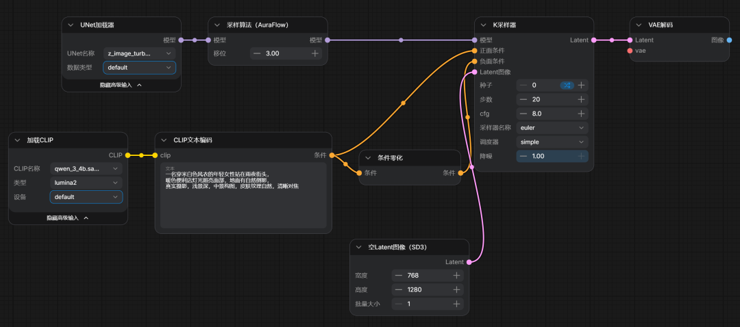 想给自己训一个「数字分身」AI写真模型?先算清这四笔账:Z-Image炼丹路线对比与三个真实费钱的坑